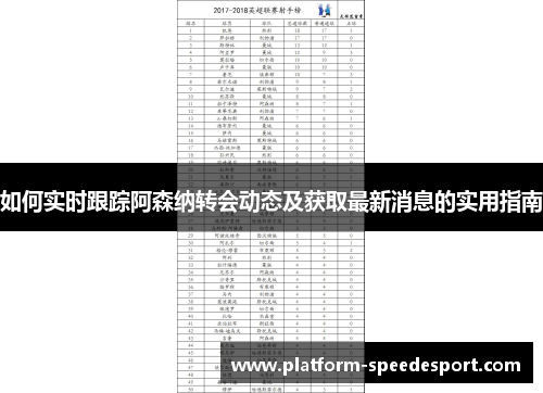 如何实时跟踪阿森纳转会动态及获取最新消息的实用指南
