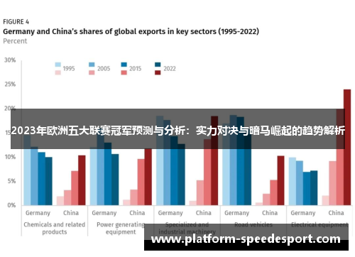 2023年欧洲五大联赛冠军预测与分析：实力对决与暗马崛起的趋势解析
