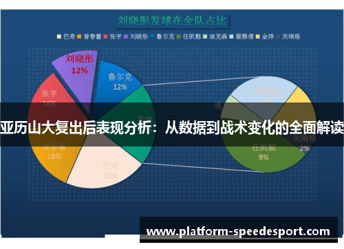 亚历山大复出后表现分析：从数据到战术变化的全面解读