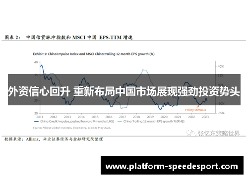 外资信心回升 重新布局中国市场展现强劲投资势头