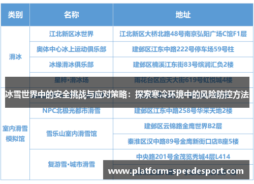 冰雪世界中的安全挑战与应对策略：探索寒冷环境中的风险防控方法