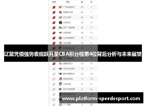 辽篮凭借强势表现跃升至CBA积分榜第4位背后分析与未来展望